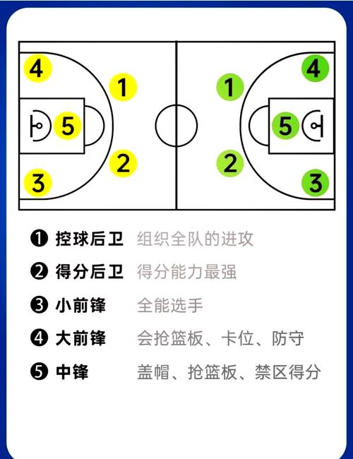 篮球中的空位是什么意思？打篮球空位是什么意思
