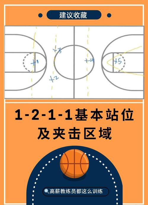 篮球中的空位是什么意思?打篮球空位是什么意思