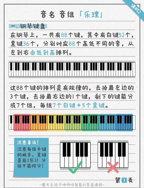 七个基本音级的音名排列正确的是?七个基本音级的两种名称