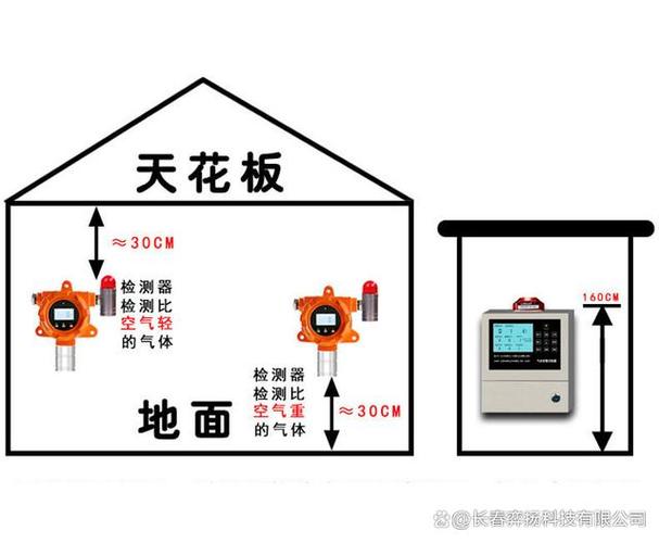 可燃气探测器安装高度有什么要求？可燃气体探测器安装方式