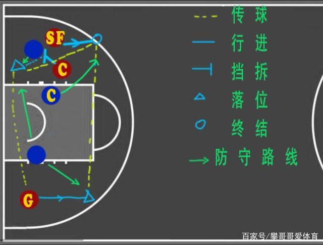 篮球各个位置的任务?篮球的所有位置该干什么