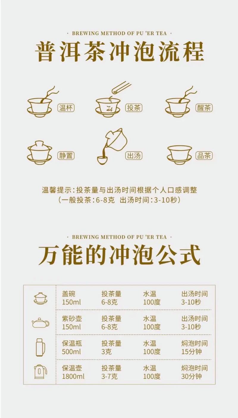 普洱茶到底煮着喝还是泡着喝？普洱茶是煮还是泡好