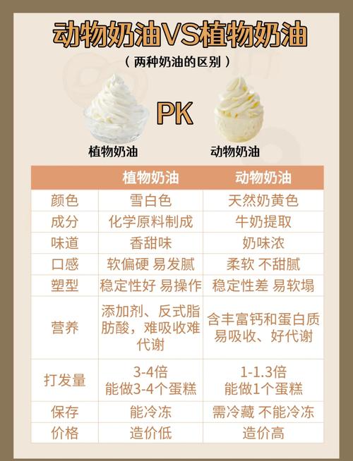 用蛋清打出来的奶油?用蛋清打出来的奶油是植物奶油还是动物奶油