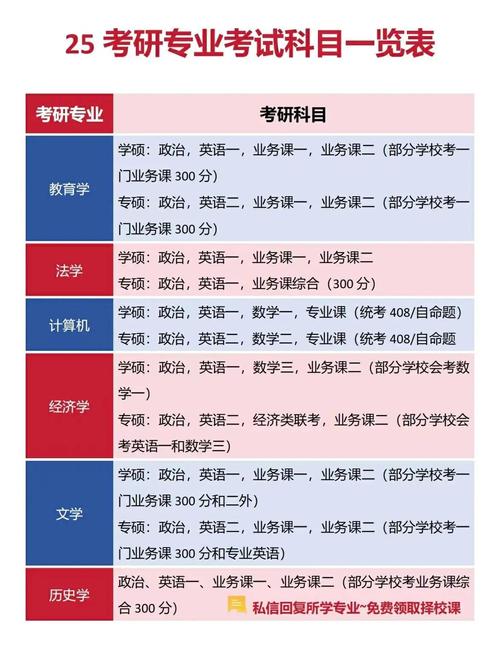 研究生考试超过3小时的科目？研究生超过三小时科目