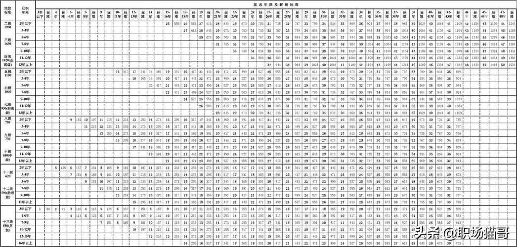 高级技师要多少年?高级技师要多少年工龄