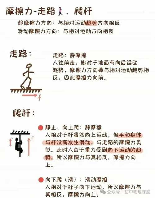 跑步脚对地面的摩擦力向哪?跑步时脚对地面的作用力