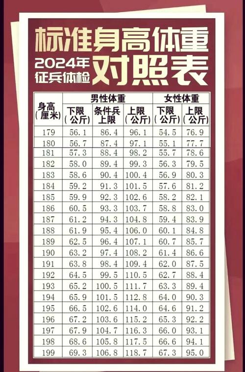 军人3000米多少分钟及格？军人3000米体能标准对照表