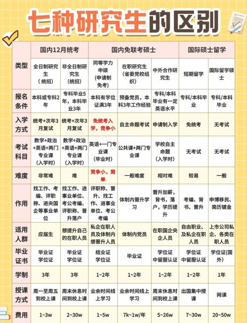 考保险研究生需要考哪些科目？考保险研究生需要考哪些科目呢