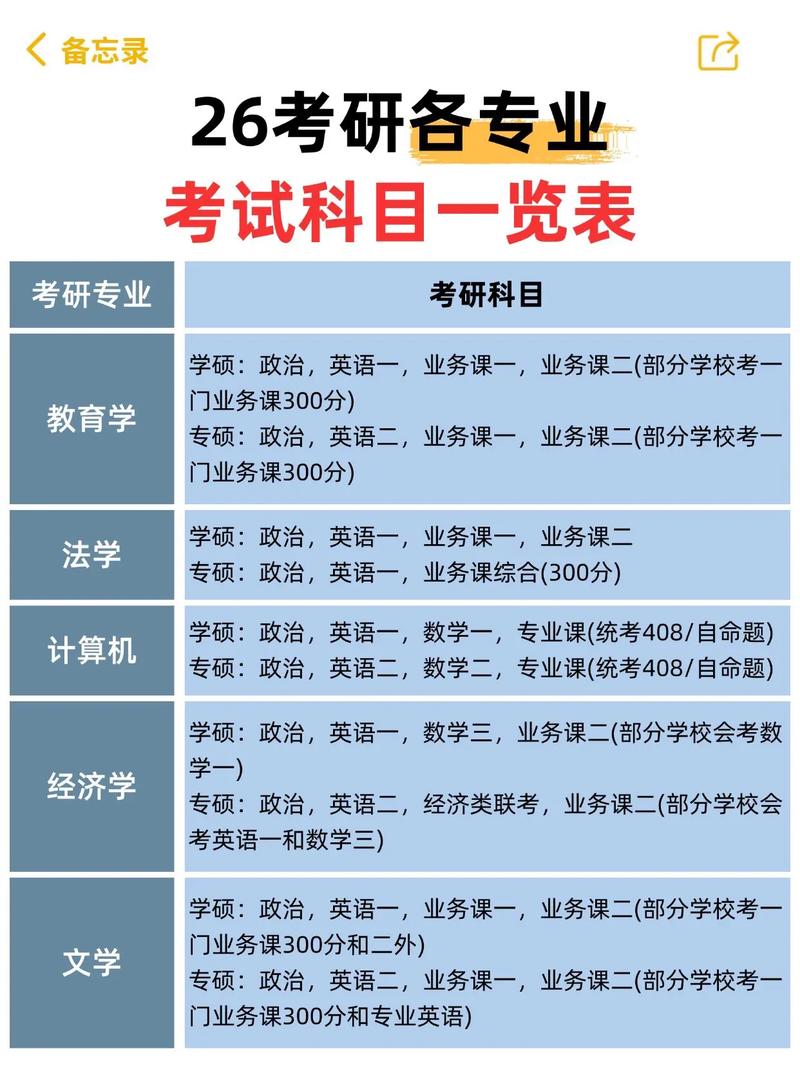 考保险研究生需要考哪些科目?考保险研究生需要考哪些科目呢