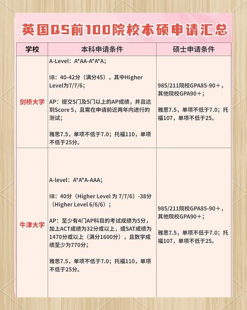 考完研究生后如何出国留学呢？考完研究生后如何出国留学呢英语