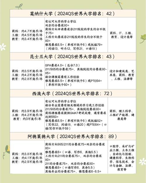 考完研究生后如何出国留学呢?考完研究生后如何出国留学呢英语