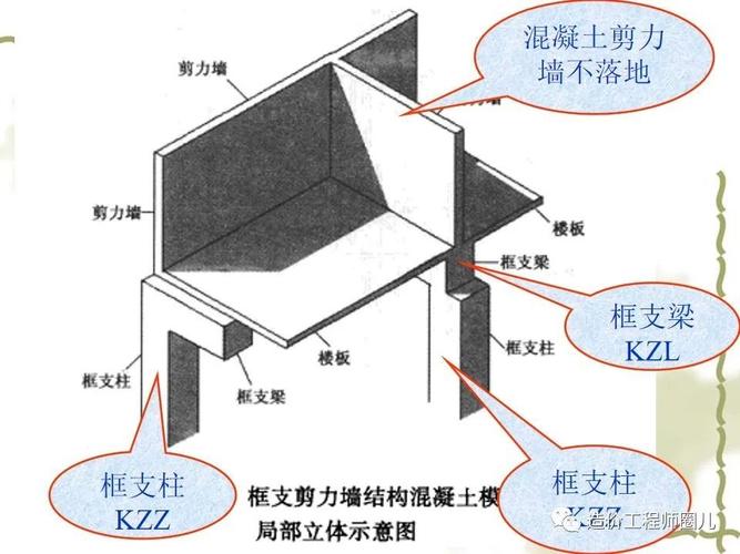 框架,剪力墙,框架剪力墙各自的优缺点？框架剪力墙好不好?
