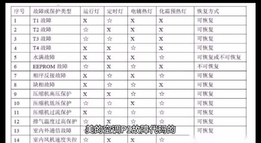 空调显示屏显示pd是啥故障？空调显示pd需要维修吗