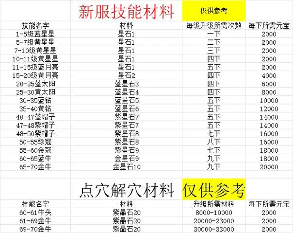 派派怎么升级最快?派派升级技巧