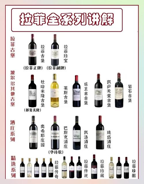 拉菲红酒哪个好喝又便宜？拉菲哪个牌子红酒好喝