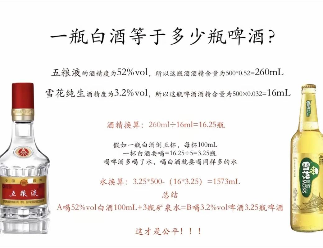 酒精的度数是如何计算得来的?酒精含量怎么算度数