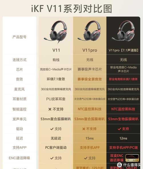 蓝牙4.1可以连几个设备？蓝牙41能连接几个设备