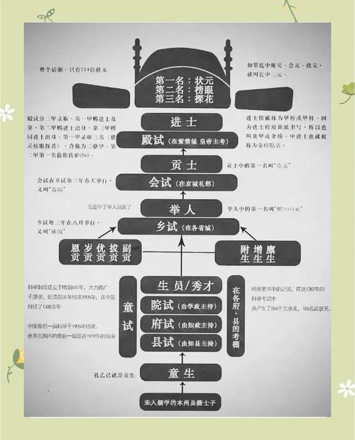 科举制是什么时候由谁创立的?科举制是什么时候由谁创立的呢