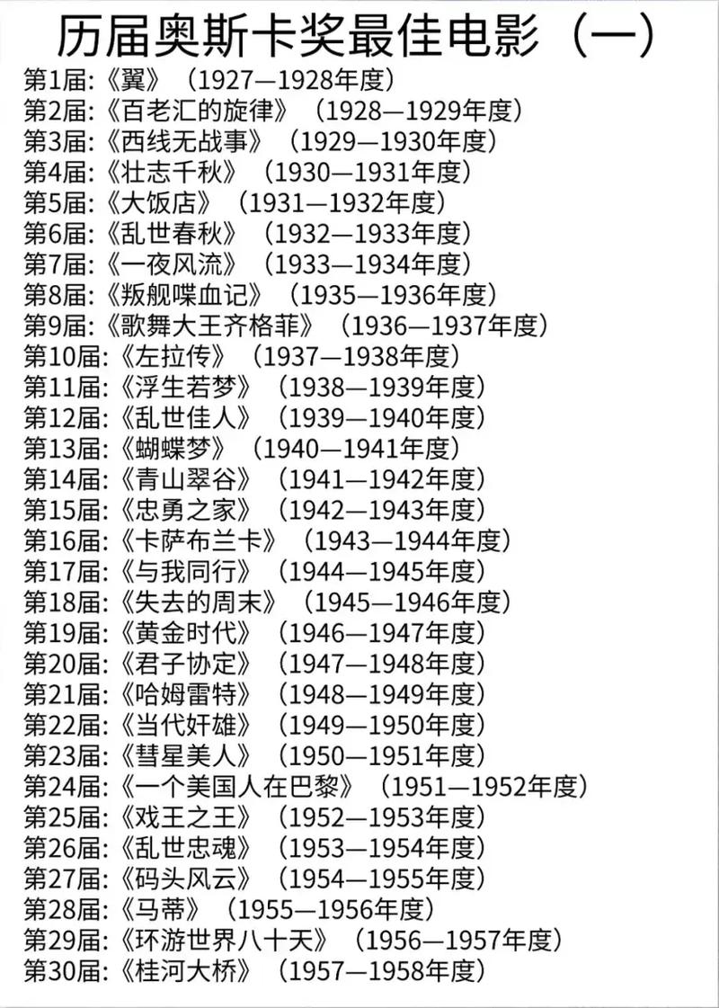 奥斯卡一般什么时候颁奖？奥斯卡几月份颁奖