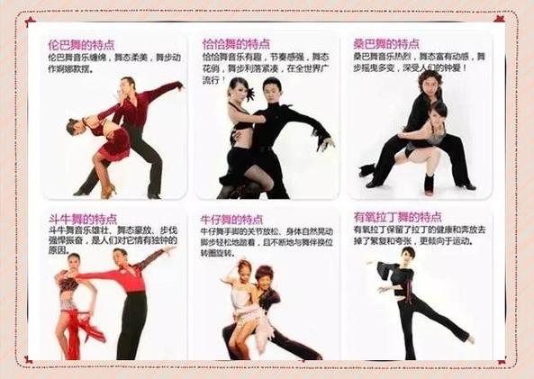 拉丁和伦巴的区别是什么意思?拉丁舞和伦巴还有恰恰是一回事吗