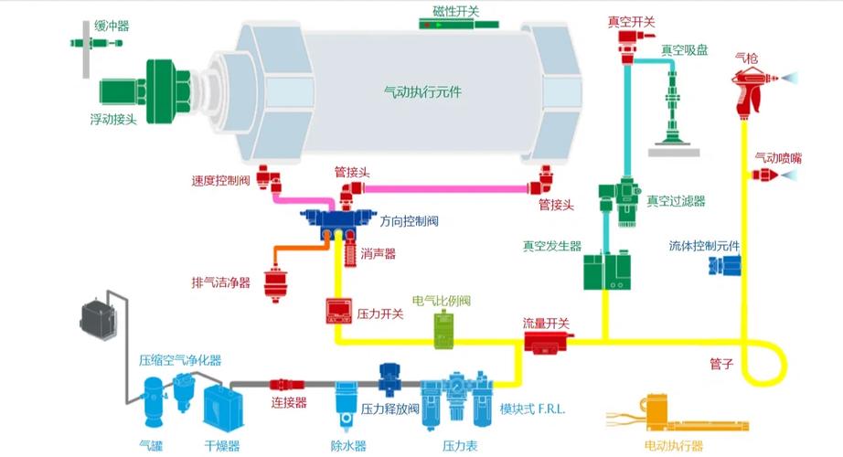 气动阀和气控阀有什么不同之处？气动控制阀工作原理