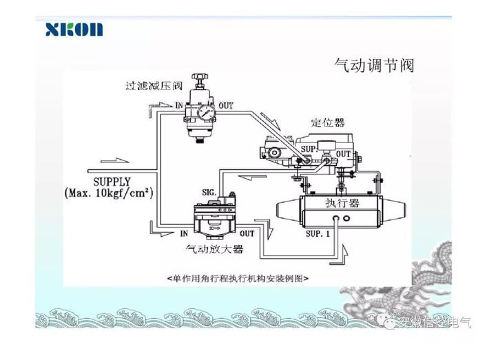 气动阀和气控阀有什么不同之处?气动控制阀工作原理