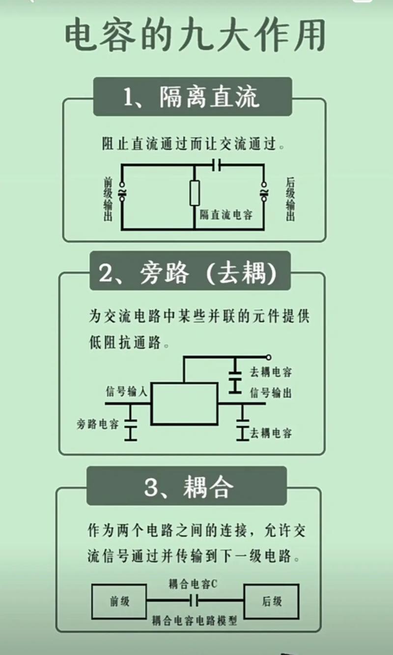 耦合电容的作用是?耦合电容的作用是什么