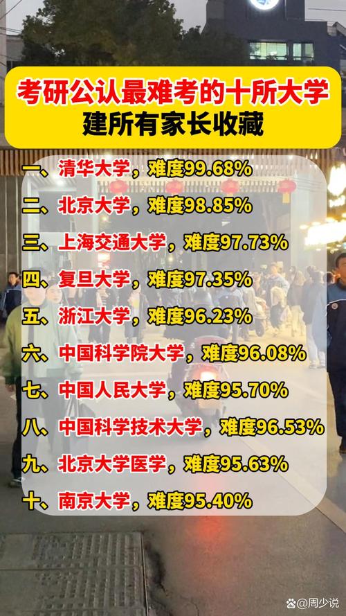 清华大学的自考有多难?清华大学自考难度