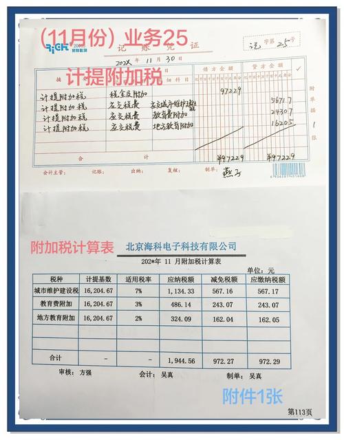 培训学校税收怎么算?培训学校税负一般多少