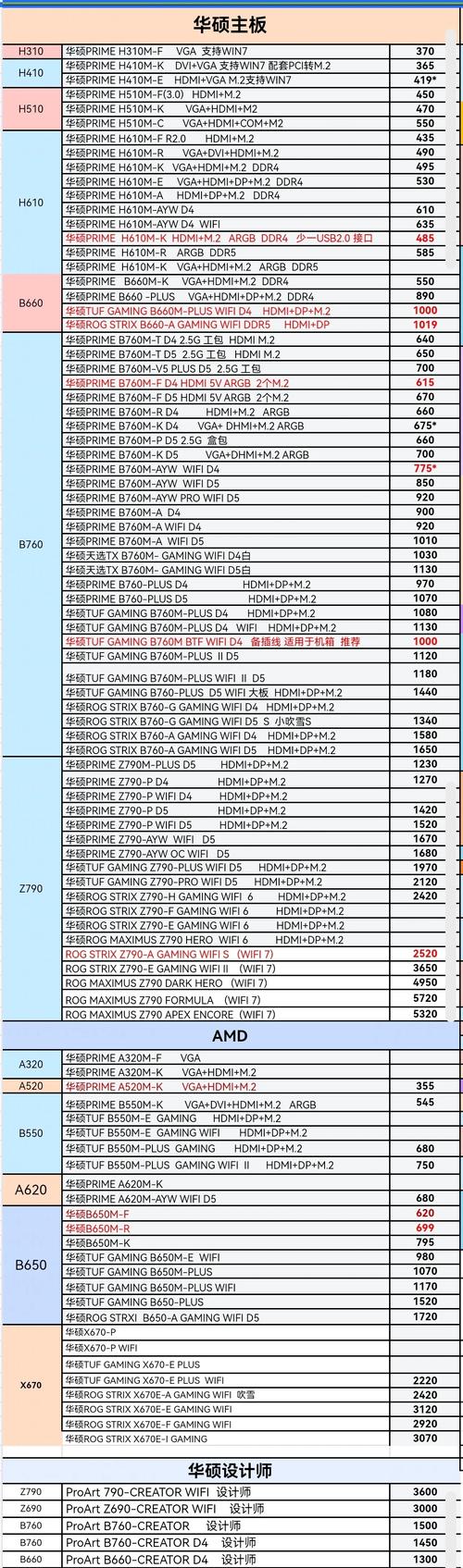 求全球5大主板排名最新?全球前五大主板厂商