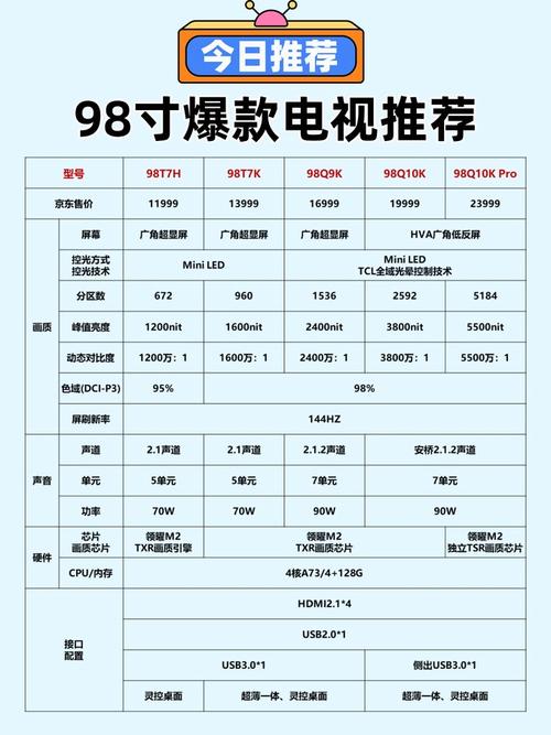 看电视一个小时要多少钱？看电视一个小时要多少钱流量
