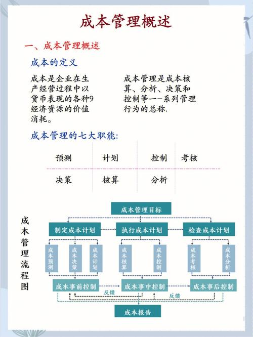 项目成本控制的意义与作用?项目成本控制的任务和措施