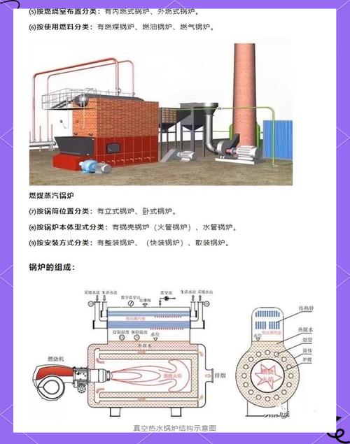 汽包锅炉装置主要有哪几个调节系统？汽包锅炉的工作原理