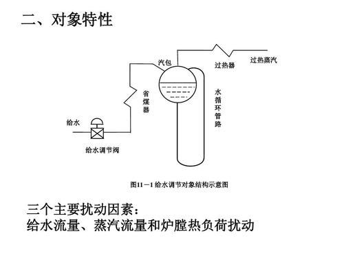 汽包锅炉装置主要有哪几个调节系统?汽包锅炉的工作原理