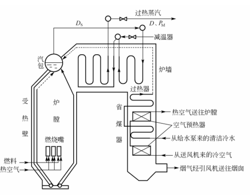 汽包锅炉装置主要有哪几个调节系统?汽包锅炉的工作原理