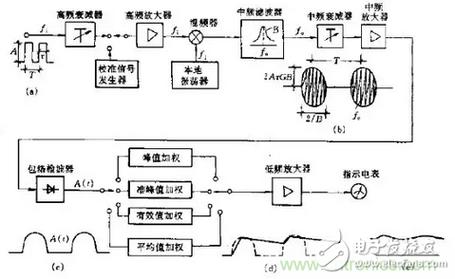 平均故障间隔时间测试方法?平均故障间隔时间测试方法是什么