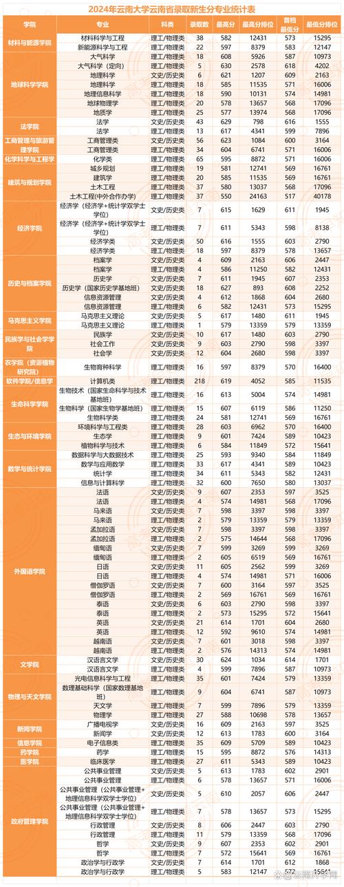 云南大学是一本院校还是二本院校？云南大学是不是一本