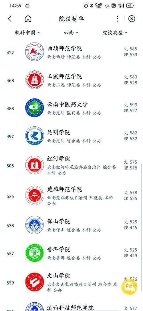 云南大学是一本院校还是二本院校?云南大学是不是一本