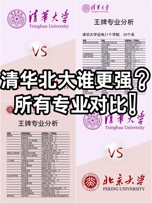 清华大学和北京大学的样子?清华大学跟北京大学