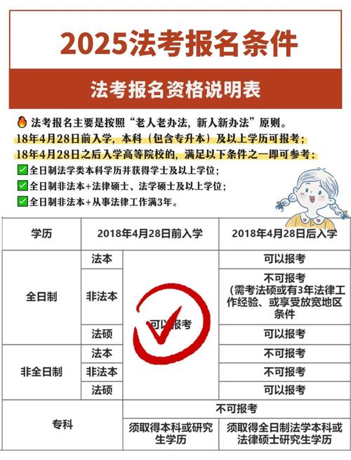 政法干警报考条件？政法干警怎么考试
