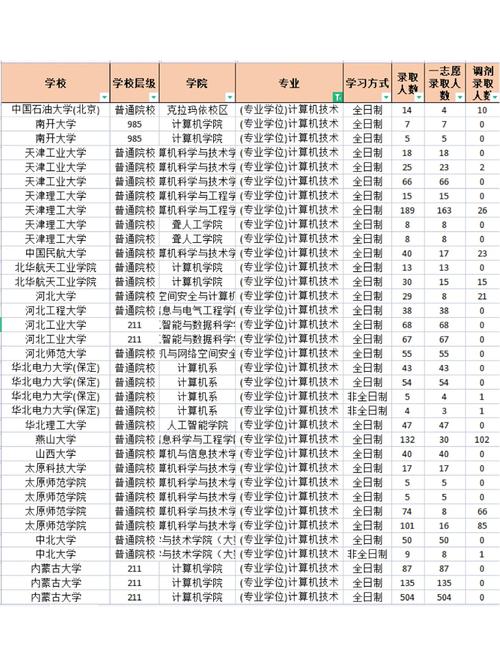 苏州大学计算机考研专业课考什么？苏州大学计算机考研怎么样