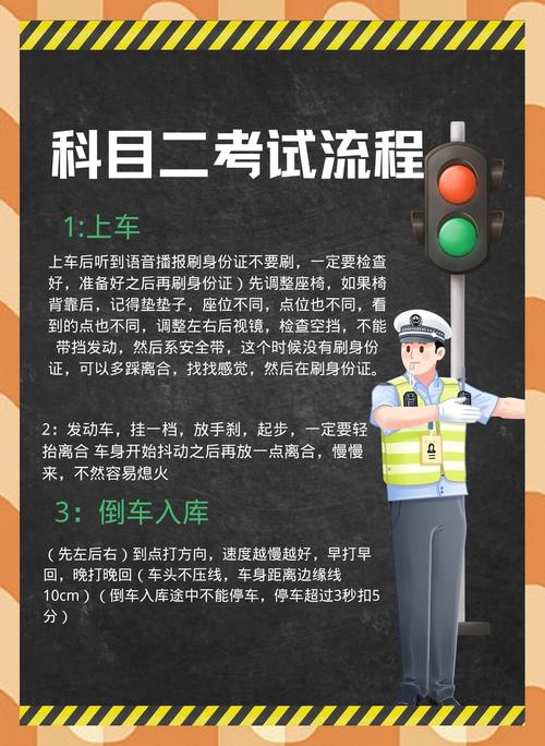 科目考试中wat是什么意思？驾照全科目考试是什么意思