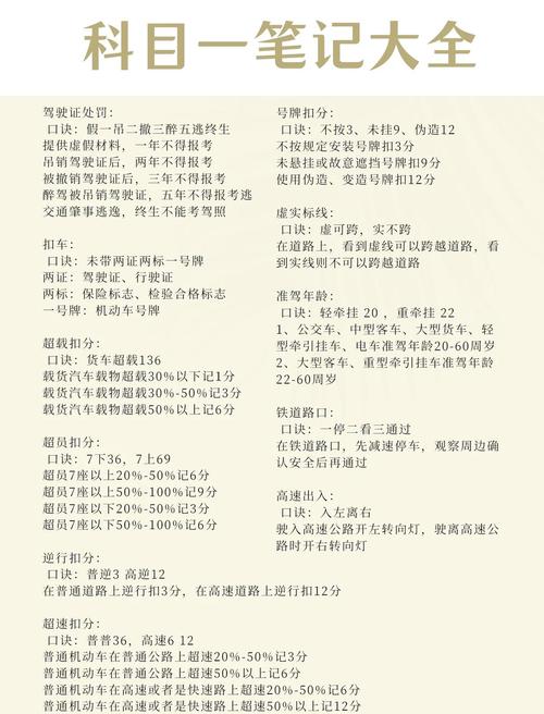 科目考试中wat是什么意思?驾照全科目考试是什么意思