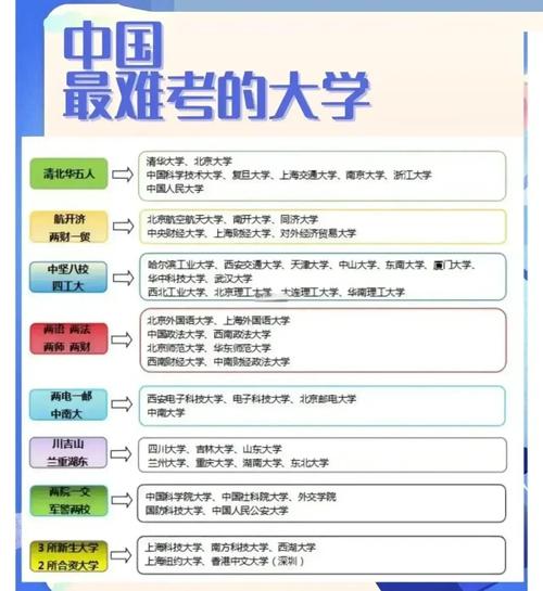 考上一个好大学有多难?考一个好大学难吗
