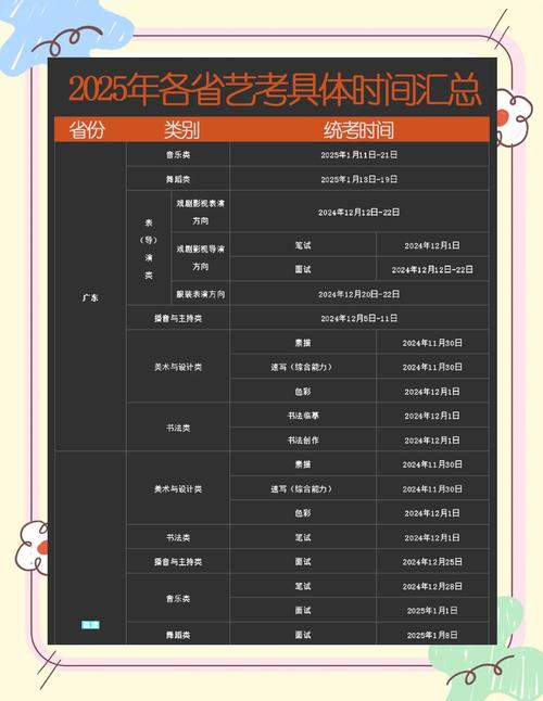 今年艺考什么时候结束?今年的艺考什么时候开始