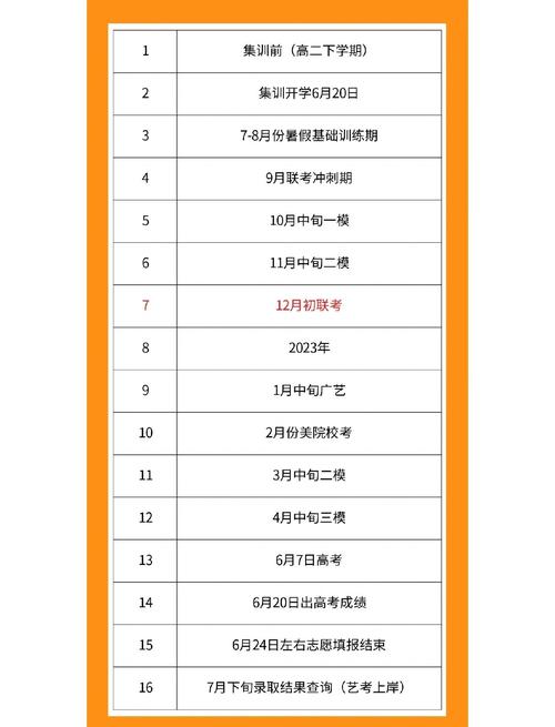 今年艺考什么时候结束?今年的艺考什么时候开始