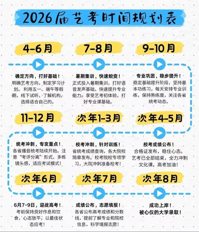 今年艺考什么时候结束?今年的艺考什么时候开始