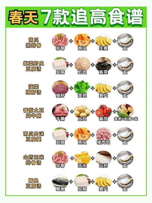 吃什么可以帮助骨骼生长？吃什么能促使骨骼快速生长