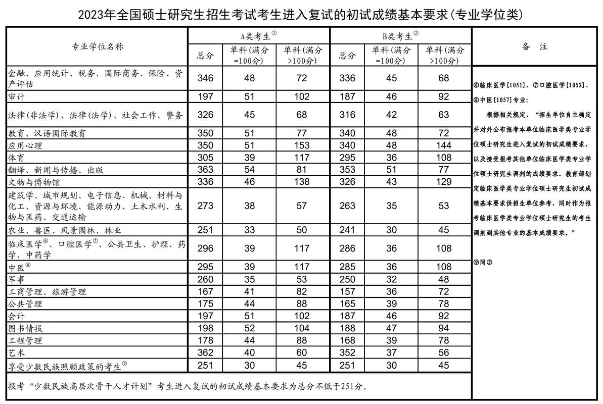 考研英语词汇量多少能过国家线？考研英语词汇量多少能过国家线啊