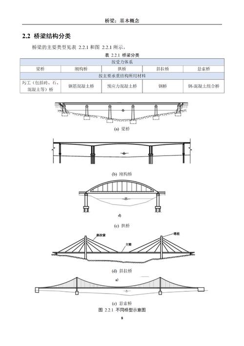 桥梁结构组成的权重值？桥梁结构重要性系数如何确定